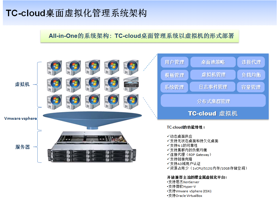 企業(yè)公司企業(yè)云桌面虛擬化解決方案