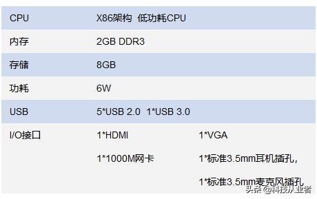 能上主課的云教室，云計(jì)算+終端方案，提升教學(xué)讓管理效率提10倍